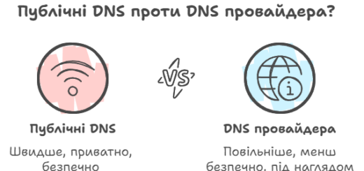 Публічні DNS проти DNS провайдера?