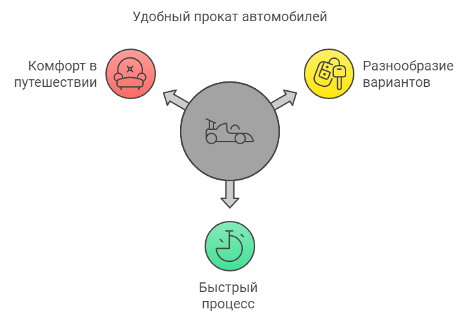 Удобный прокат автомобилей